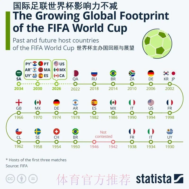 世界杯预测APP下载