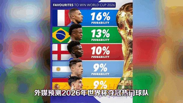 世界杯预测实时动态更新及最新在线访问入口 世界杯预测实时动态更新及最新在线访问入口