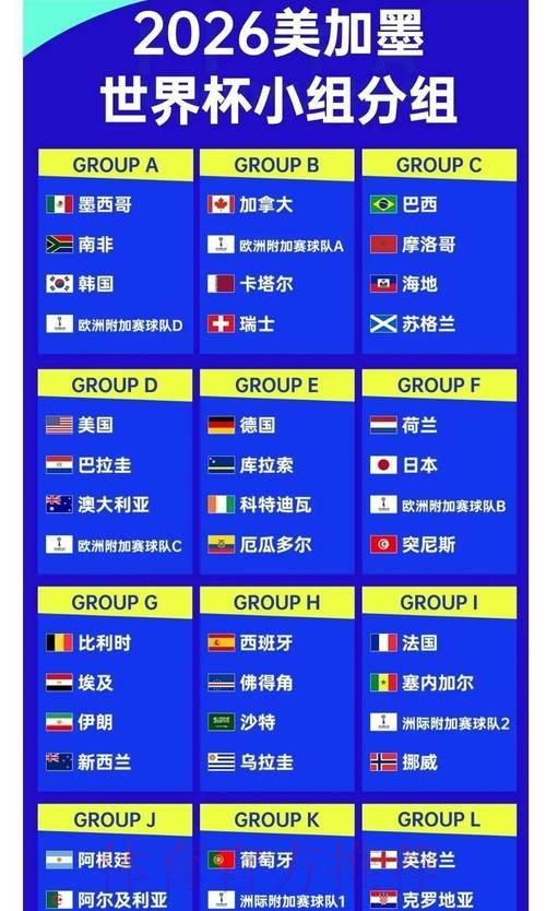 2026年世界杯夺冠热门球队排名预测 2026年世界杯夺冠热门球队排名预测
