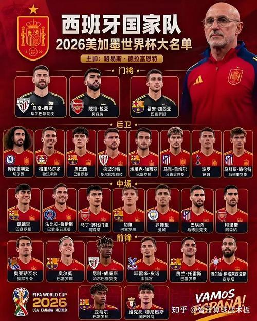 2026年世界杯夺冠热门球队排名预测 2026年世界杯夺冠热门球队排名预测