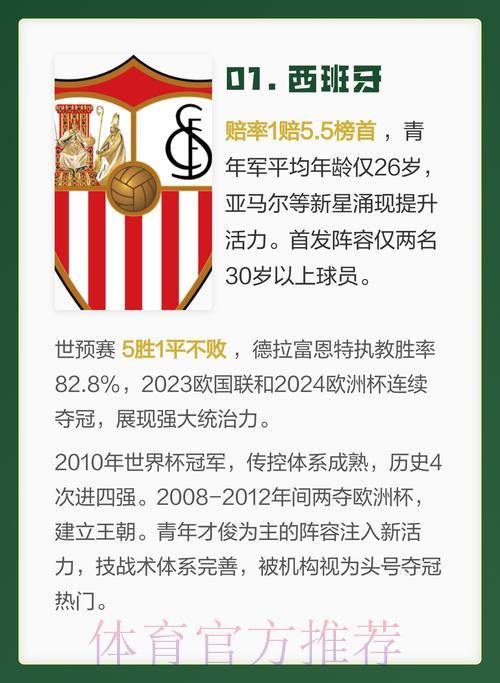 2026世界杯夺冠热门与冷门球队实力深度解析 2026世界杯夺冠热门与冷门球队实力深度解析