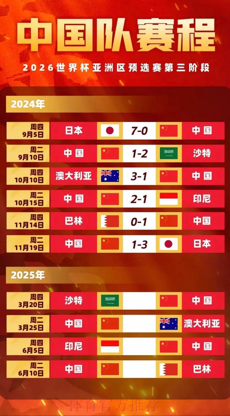 2026世界杯竞猜投注赛程全面解析与备战指南