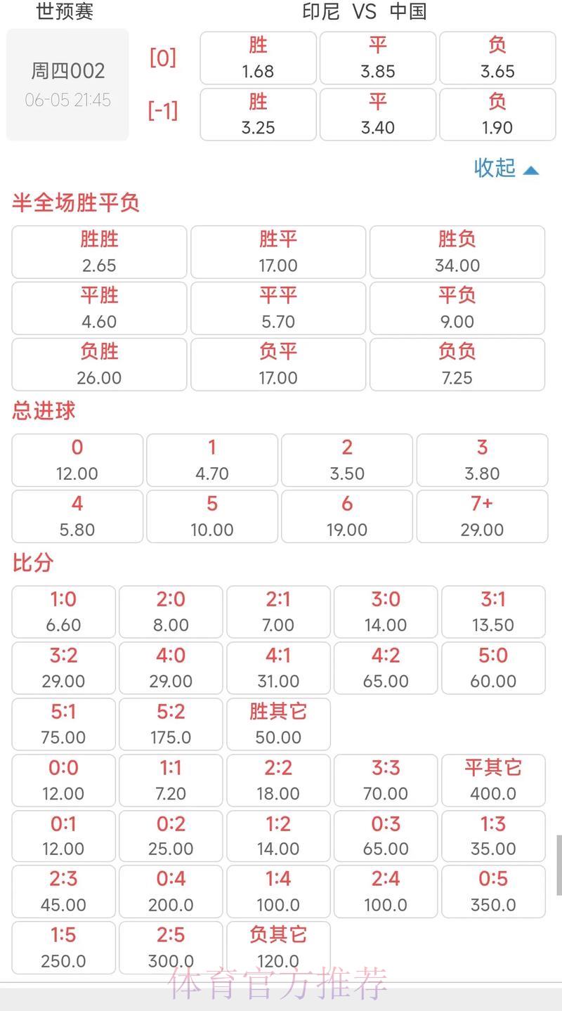 2026世界杯竞猜指南:深度解析赛事赔率与投注策略 2026世界杯竞猜指南:深度解析赛事赔率与投注策略