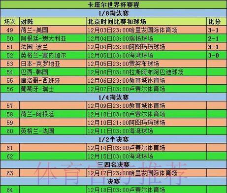 2026世界杯预测指南：淘汰赛对阵分析与竞猜技巧